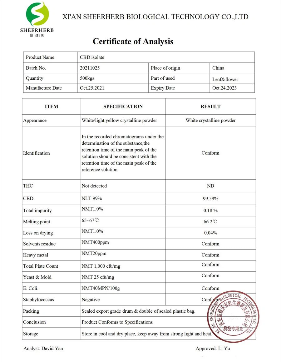 product-900-1159 The COA of CBD Isolate